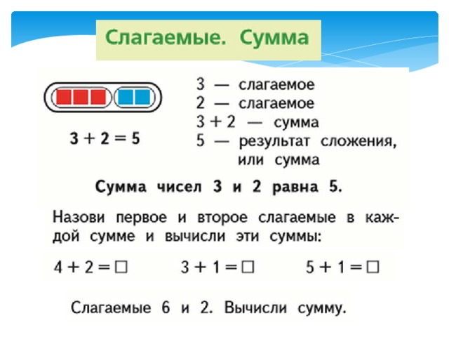 Компьютер твой помощник практическая работа что узнали чему научились