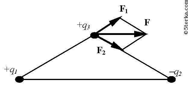Определите результирующую силу действующую на выделенный. Заряды, расположенные в Вершинах треугольника. Определите результирующую силу действующую на заряд q. Заряды расположены в Вершинах прямоугольного треугольника. Два заряда +1 и -1 расположены в Вершинах равностороннего.
