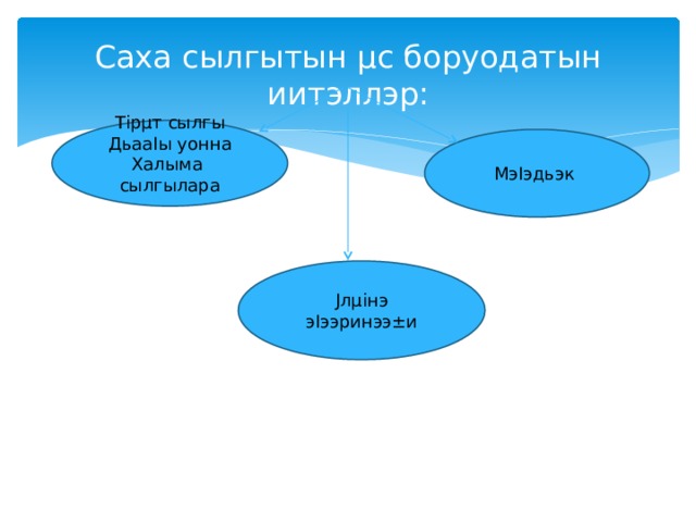 Саха сылгытын µс боруодатын иитэллэр: Т ірµт сылгы ДьааІы уонна Халыма сылгылара Мэ Іэдьэк Јлµінэ эІээринээ±и