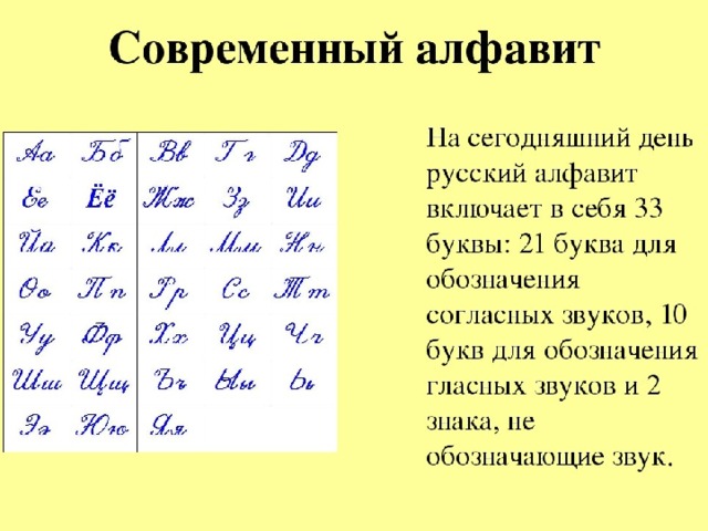 Сравните буквы современного и древнерусского алфавитов.