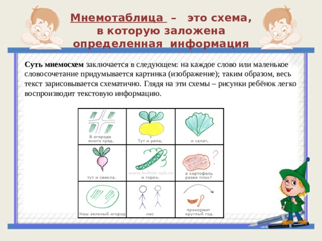 Мнемотаблица – это схема, в которую заложена определенная информация Суть мнемосхем заключается в следующем: на каждое слово или маленькое словосочетание придумывается картинка (изображение); таким образом, весь текст зарисовывается схематично. Глядя на эти схемы – рисунки ребёнок легко воспроизводит текстовую информацию.