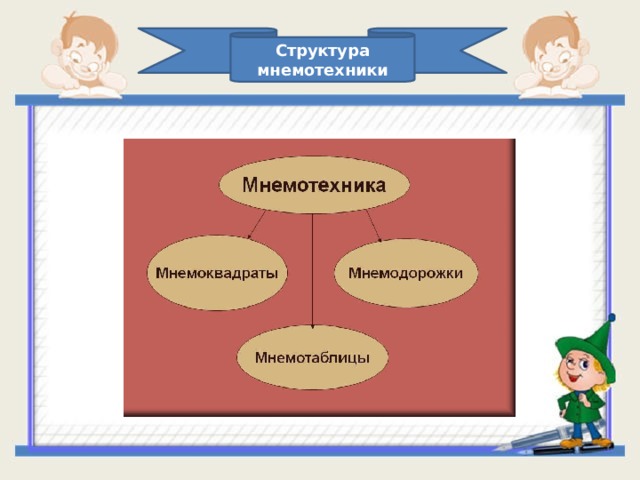 Структура мнемотехники