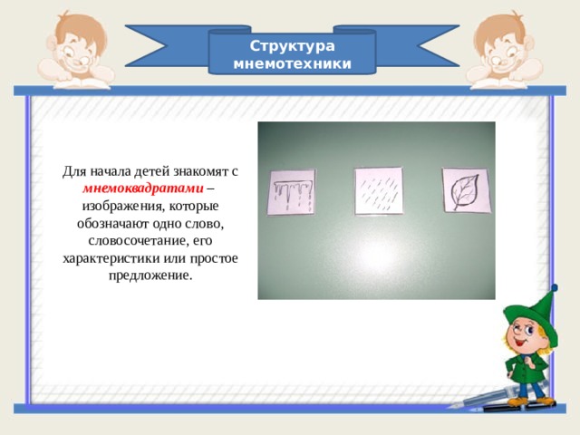 Структура мнемотехники Для начала детей знакомят с мнемоквадратами  – изображения, которые обозначают одно слово, словосочетание, его характеристики или простое предложение.