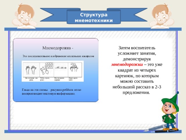 Структура мнемотехники Затем воспитатель усложняет занятия, демонстрируя мнемодорожки  – это уже квадрат из четырех картинок, по которым можно составить небольшой рассказ в 2-3 предложения.