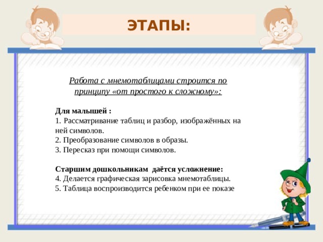 ЭТАПЫ: Работа с мнемотаблицами строится по принципу «от простого к сложному»:  Для малышей : 1. Рассматривание таблиц и разбор, изображённых на ней символов. 2. Преобразование символов в образы. 3. Пересказ при помощи символов. Старшим дошкольникам даётся усложнение: 4. Делается графическая зарисовка мнемотаблицы.   5. Таблица воспроизводится ребенком при ее показе