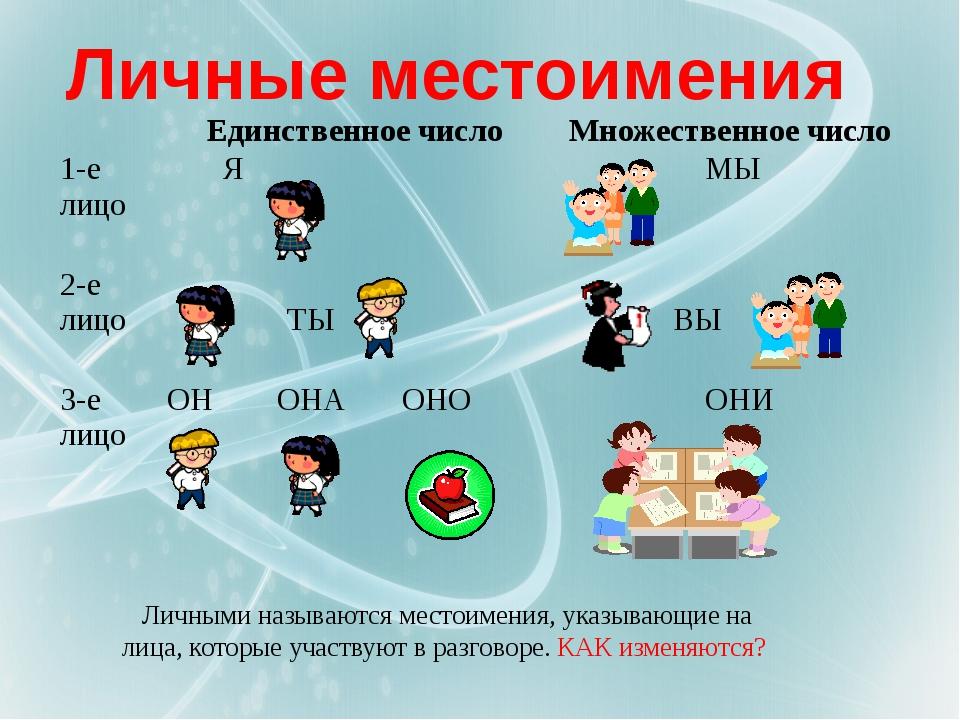 Личные местоимения 3 класс конспект и презентация. Личные местоимения. Схема личные местоимения. Местоимение 5 класс. Личные местоимения в русском языке.