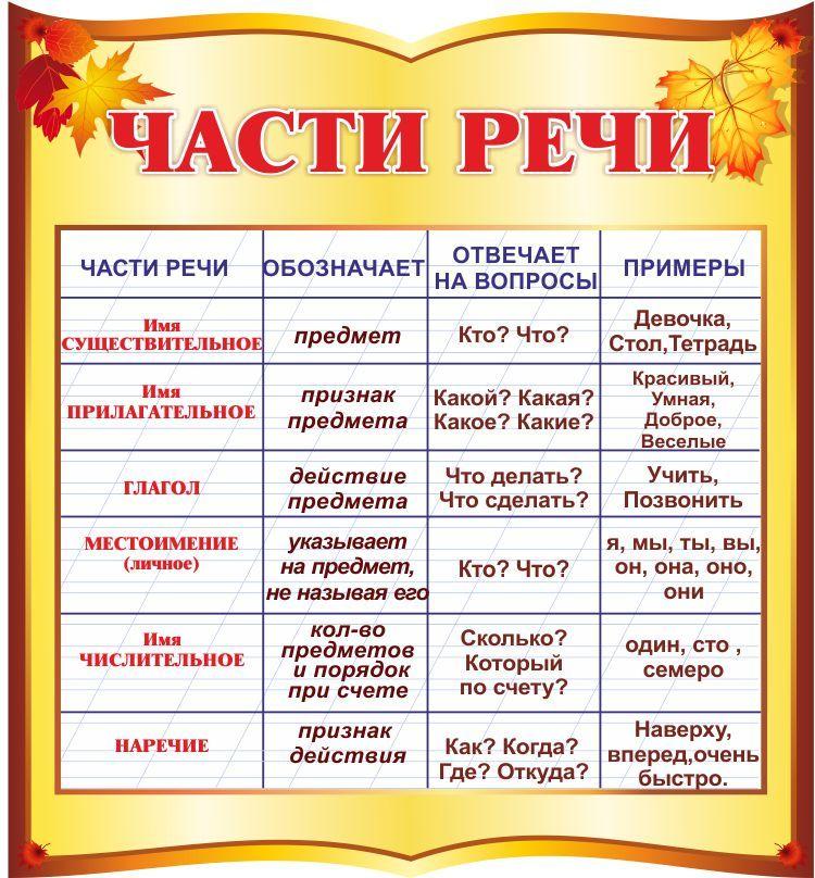 Сравниваем тексты конспект урока родного языка 1 класс презентация и конспект