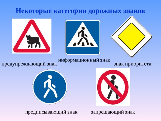 Некоторые категории дорожных знаков информационный знак знак приоритета предупреждающий знак запрещающий знак предписывающий знак