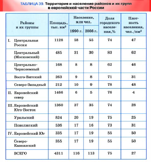 Картинки АДМИНИСТРАТИВНЫЕ РАЙОНЫ ЭКОНОМИЧЕСКИХ РАЙОНОВ