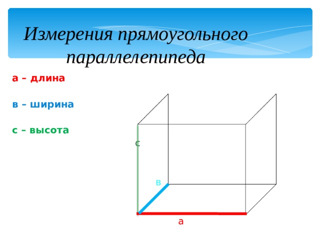 Измерения прямоугольного параллелепипеда а – длина в – ширина с – высота       с      в       а