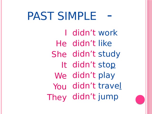 Past  Simple - I didn’t work He didn’t like She didn’t study didn’t sto p It We didn’t play You didn’t trave l didn’t jump They