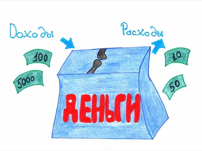 Картинки на тему финансовая грамотность