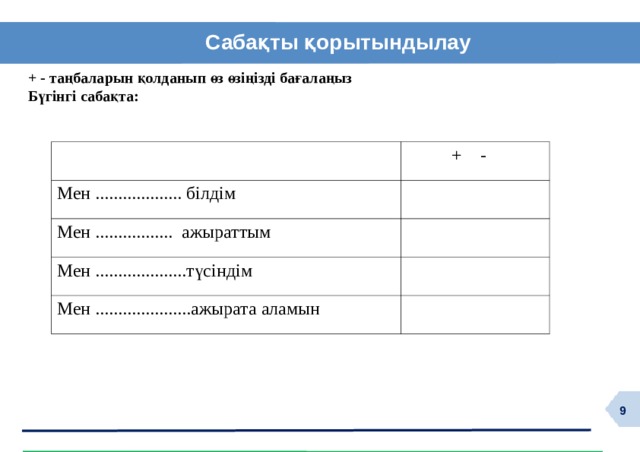 Сабақты қорытындылау + - таңбаларын қолданып өз өзіңізді бағалаңыз Бүгінгі сабақта:   + - Мен ................... білдім  Мен ................. ажыраттым  Мен ....................түсіндім  Мен .....................ажырата аламын