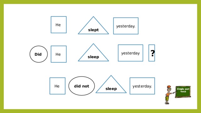 slept Не yesterday. sleep yesterday ? Не Did sleep did not yesterday. Не