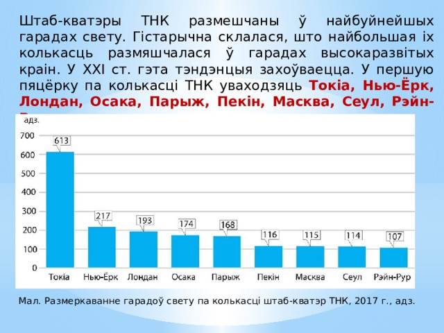 Штаб-кватэры ТНК размешчаны ў найбуйнейшых гарадах свету. Гістарычна склалася, што найбольшая іх колькасць размяшчалася ў гарадах высокаразвітых краін. У ХХІ ст. гэта тэндэнцыя захоўваецца. У першую пяцёрку па колькасці ТНК уваходзяць Токіа, Нью-Ёрк, Лондан, Осака, Парыж, Пекін, Масква, Сеул, Рэйн-Рур . Мал. Размеркаванне гарадоў свету па колькасці штаб-кватэр ТНК, 2017 г., адз.