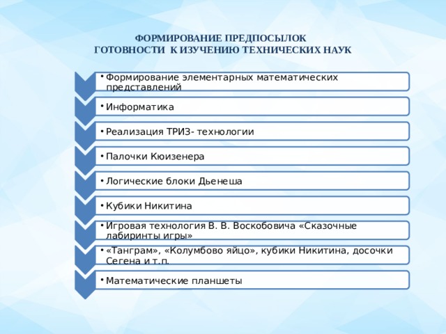 Формирование элементарных математических представлений Формирование элементарных математических представлений Информатика Информатика Реализация ТРИЗ- технологии Реализация ТРИЗ- технологии Палочки Кюизенера Палочки Кюизенера Логические блоки Дьенеша Логические блоки Дьенеша Кубики Никитина Кубики Никитина Игровая технология В. В. Воскобовича «Сказочные лабиринты игры» Игровая технология В. В. Воскобовича «Сказочные лабиринты игры» «Танграм», «Колумбово яйцо», кубики Никитина, досочки Сегена и т.п. «Танграм», «Колумбово яйцо», кубики Никитина, досочки Сегена и т.п. Математические планшеты Математические планшеты