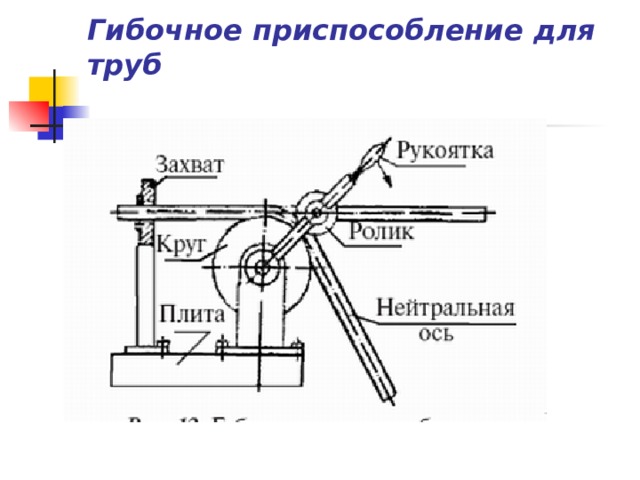 Гибочное приспособление для труб