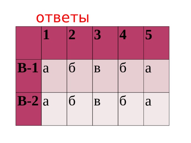 ответы   В-1 1 2 В-2 а а б 3 б в 4 5 в б а б а