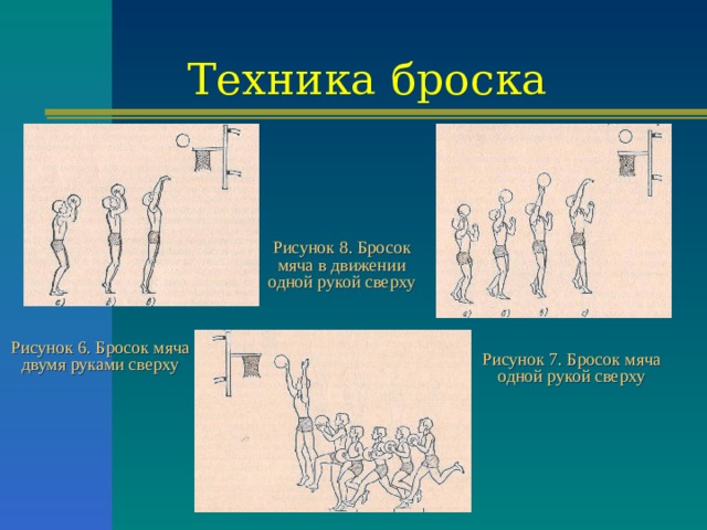 Техника  броска Рисунок 8. Бросок мяча в движении одной рукой сверху Рисунок 6. Бросок мяча двумя руками сверху Рисунок 7. Бросок мяча одной рукой сверху