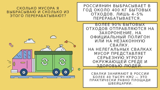 Россиянин выбрасывает в год около 400 кг бытовых отходов. Лишь 4–5% перерабатывается. Сколько мусора я выбрасываю и сколько из этого перерабатывают? Более 90% бытовых отходов отправляются на захоронение, на официальный полигон или на незаконную свалку. на нелегальных свалках мусор представляет серьезную угрозу окружающей среде и здоровью людей. свалки занимают в России более 40 тысяч км2 — это практически равно площади Швейцарии.