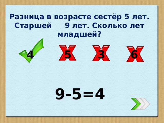 Разница в возрасте сестёр 5 лет. Старшей 9 лет. Сколько лет младшей? 6 5 3 4 9-5=4