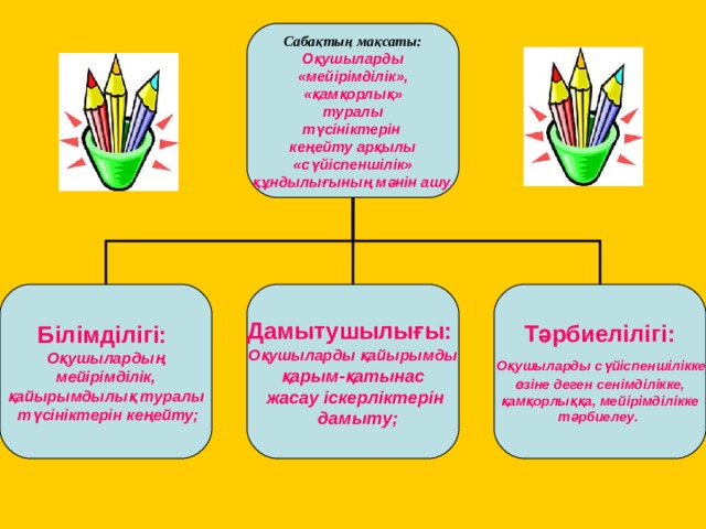 Сабақтың мақсаты: Оқушыларды  «мейірімділік», «қамқорлық»   туралы түсініктерін кеңейту арқылы  «сүйіспеншілік» құндылығының мәнін ашу. Білімділігі:  Оқушылардың мейірімділік, қайырымдылық туралы  түсініктерін кеңейту ; Дамытушылығы:  Тәрбиелілігі: Оқушыларды қайырымды  қарым-қатынас жасау іскерліктерін  дамыту ;  Оқушыларды сүйіспеншілікке, өзіне деген сенімділікке,  қамқорлыққа, мейірімділікке тәрбиелеу.