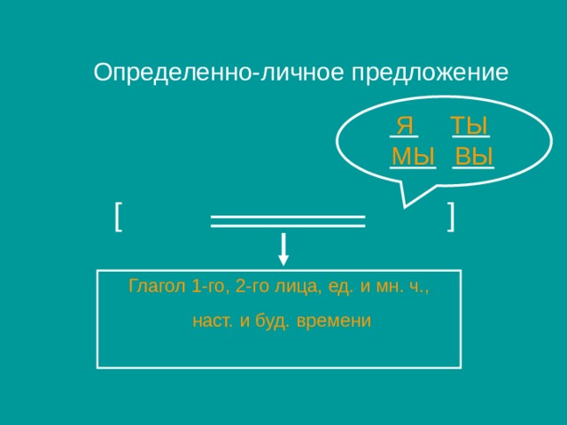 Определенно-личное предложение  [  ] Я ТЫ МЫ ВЫ Глагол 1-го, 2-го лица, ед. и мн. ч.,  наст. и буд. времени