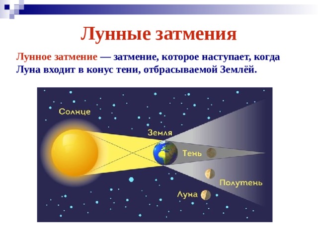 Солнечные и лунные затмения презентация по астрономии