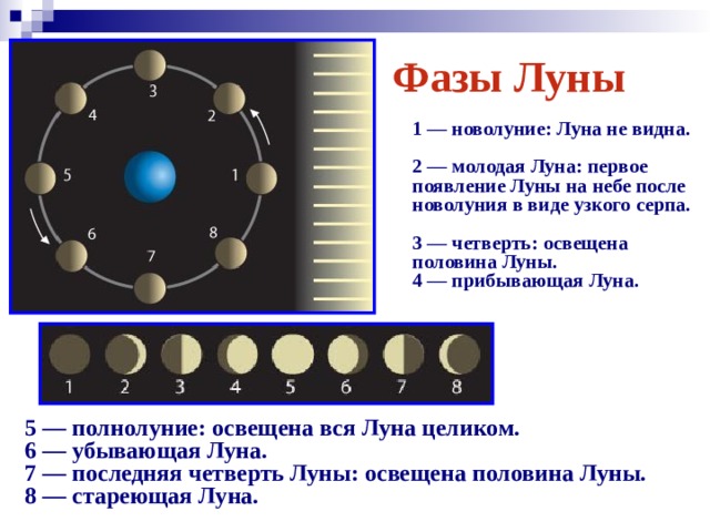 Движение луны фазы луны презентация