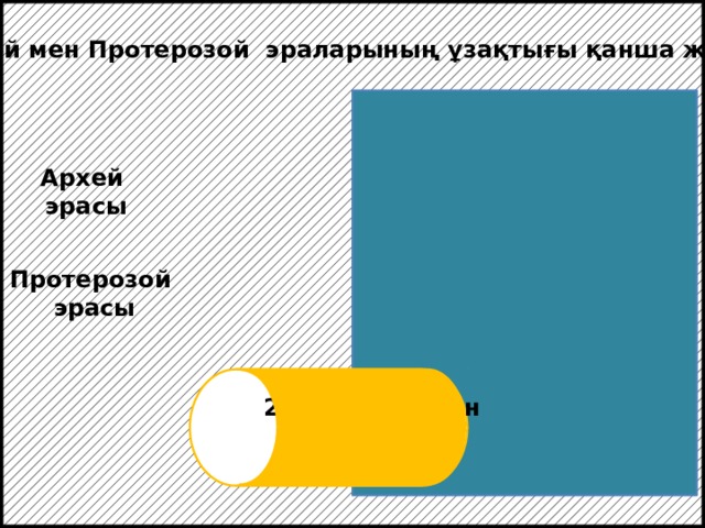 Архей мен Протерозой эраларының ұзақтығы қанша жыл? Архей эрасы Протерозой эрасы 2 млрд жылдан  артық Шамамен 1 млр жыл