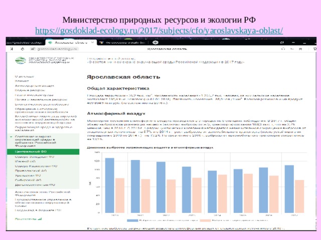 Министерство природных ресурсов и экологии РФ https://gosdoklad-ecology.ru/2017/subjects/cfo/yaroslavskaya-oblast/