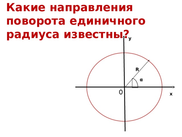 Какие направления поворота единичного радиуса известны? у R α х