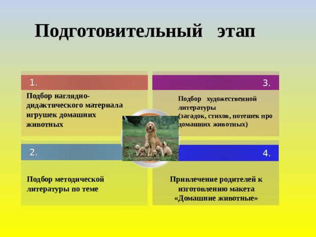 Подготовительный этап 1. 3. Подбор наглядно-дидактического материала игрушек домашних животных Подбор художественной литературы (загадок, стихов, потешек про домашних животных) . 2. 4. Подбор методической литературы по теме Привлечение родителей к изготовлению макета «Домашние животные»