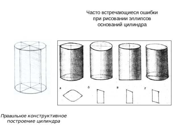 Часто встречающиеся ошибки  при рисовании эллипсов  оснований цилиндра Правильное конструктивное  построение цилиндра
