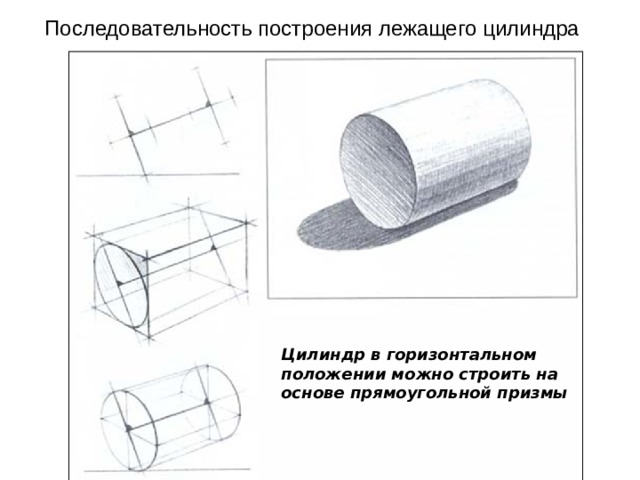 Последовательность построения лежащего цилиндра Цилиндр в горизонтальном положении можно строить на основе прямоугольной призмы