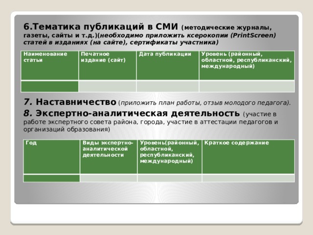 6.Тематика публикаций в СМИ (методические журналы, газеты, сайты и т.д.)( необходимо приложить ксерокопии (PrintScrееn) статей в изданиях (на сайте), сертификаты участника)       7. Наставничество ( приложить план работы, отзыв молодого педагога). 8. Экспертно-аналитическая деятельность (участие в работе экспертного совета района, города, участие в аттестации педагогов и организаций образования)       Наименование статьи   Печатное издание (сайт)   Дата публикации Уровень (районный, областной, республиканский, международный)         Год Виды экспертно-аналитической деятельности   Уровень(районный, областной, республиканский, международный)   Краткое содержание      