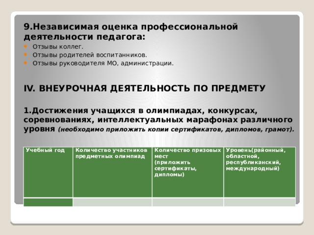 9.Независимая оценка профессиональной деятельности педагога: Отзывы коллег. Отзывы родителей воспитанников. Отзывы руководителя МО, администрации. IV. ВНЕУРОЧНАЯ ДЕЯТЕЛЬНОСТЬ ПО ПРЕДМЕТУ 1.Достижения учащихся в олимпиадах, конкурсах, соревнованиях, интеллектуальных марафонах различного уровня (необходимо приложить копии сертификатов, дипломов, грамот). Учебный год Количество участников предметных олимпиад   Количество призовых мест   Уровень(районный, областной, республиканский, международный) (приложить сертификаты, дипломы)        