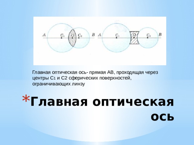 Главная оптическая ось- прямая АВ, проходящая через центры С 1 и С2 сферических поверхностей, ограничивающих линзу