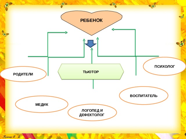 РЕБЕНОК ПСИХОЛОГ ТЬЮТОР РОДИТЕЛИ ВОСПИТАТЕЛЬ МЕДИК ЛОГОПЕД И ДЕФЕКТОЛОГ