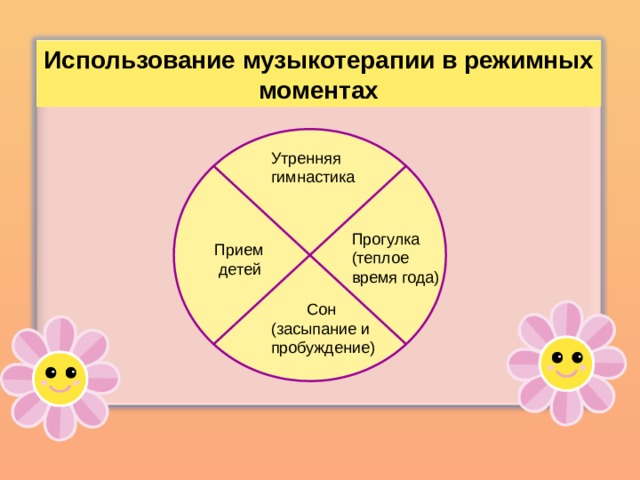 Использование музыкотерапии в режимных моментах Утренняя гимнастика Прогулка (теплое время года) Прием  детей  Сон (засыпание и пробуждение)