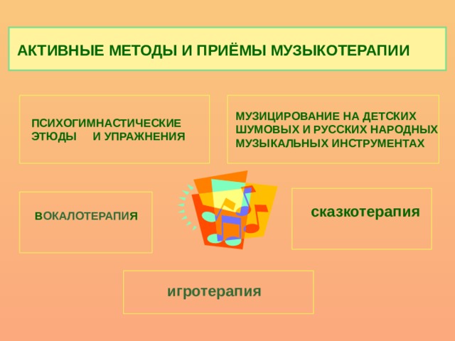 АКТИВНЫЕ МЕТОДЫ И ПРИЁМЫ МУЗЫКОТЕРАПИИ МУЗИЦИРОВАНИЕ НА ДЕТСКИХ ШУМОВЫХ И РУССКИХ НАРОДНЫХ МУЗЫКАЛЬНЫХ ИНСТРУМЕНТАХ ПСИХОГИМНАСТИЧЕСКИЕ ЭТЮДЫ И УПРАЖНЕНИЯ сказкотерапия В ОКАЛОТЕРАПИ Я игротерапия