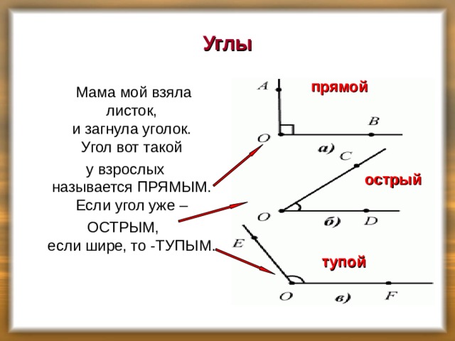 Углы прямой  Мама мой взяла листок,  и загнула уголок.  Угол вот такой  у взрослых  называется ПРЯМЫМ.  Если угол уже – ОСТРЫМ,  если шире, то -ТУПЫМ.    острый тупой