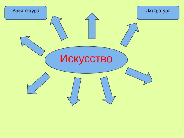 Литература Архитектура Искусство