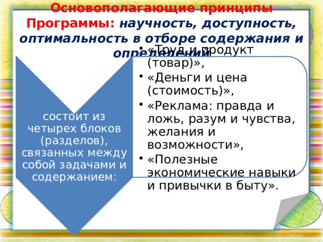 состоит из четырех блоков (разделов), связанных между собой задачами и содержанием: «Труд и продукт (товар)», «Деньги и цена (стоимость)», «Реклама: правда и ложь, разум и чувства, желания и возможности», «Полезные экономические навыки и привычки в быту». «Труд и продукт (товар)», «Деньги и цена (стоимость)», «Реклама: правда и ложь, разум и чувства, желания и возможности», «Полезные экономические навыки и привычки в быту». Основополагающие принципы Программы: научность, доступность, оптимальность в отборе содержания и определений