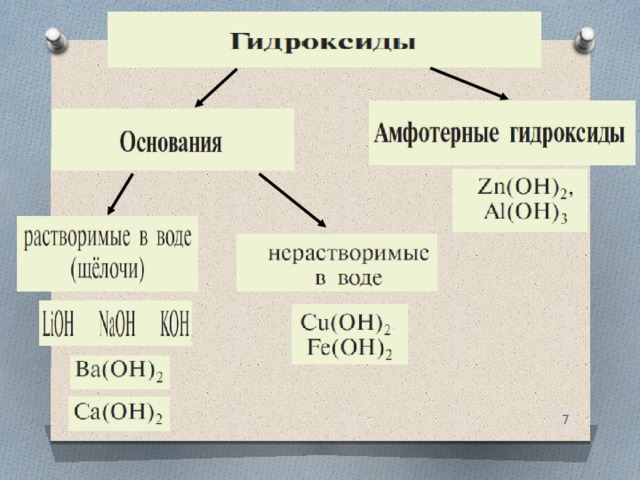 Формулы гидроксидов натрия и бария. Схема классификации гидроксидов. Классификация гидроксидов таблица. Классификация гидроксидов в химии. Гидроксиды и их классификация.