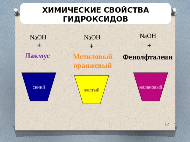 ХИМИЧЕСКИЕ СВОЙСТВА ГИДРОКСИДОВ NaOH NaOH NaOH + + + Лакмус  Метиловый оранжевый Фенолфталеин синий малиновый желтый