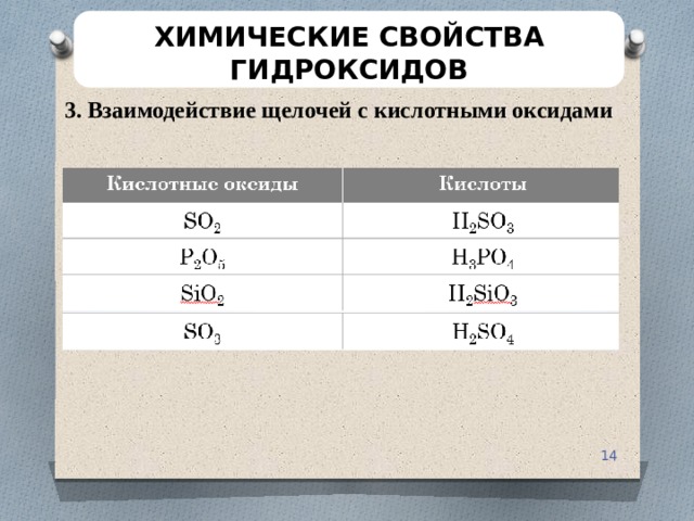 ХИМИЧЕСКИЕ СВОЙСТВА ГИДРОКСИДОВ 3. Взаимодействие щелочей с кислотными оксидами