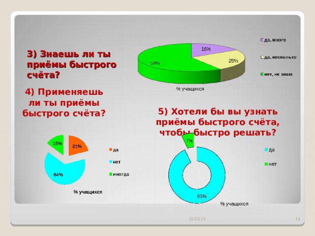 3) Знаешь ли ты приёмы быстрого счёта? 4) Применяешь ли ты приёмы быстрого счёта? 5) Хотели бы вы узнать приёмы быстрого счёта, чтобы быстро решать?  22.03.21