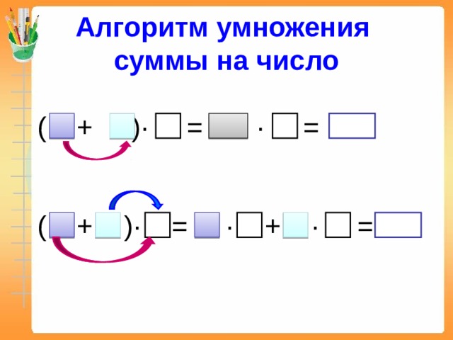 Алгоритм умножения  суммы на число  ( + )∙ = ∙ =  ( + )∙ = ∙ + ∙ =