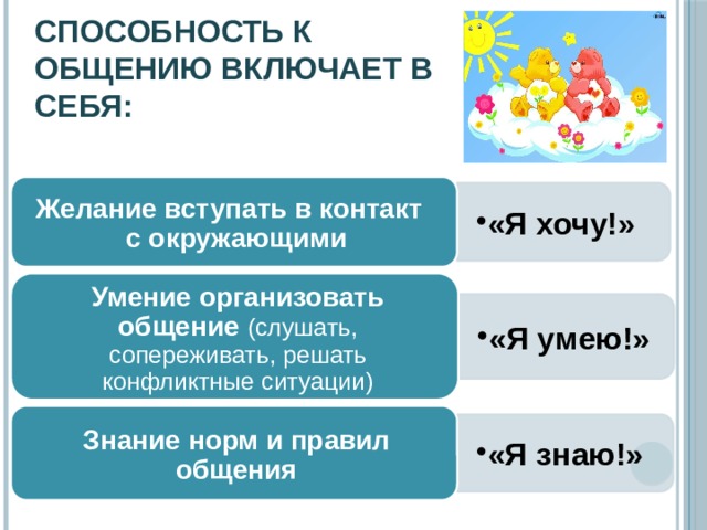 Презентация особенности общения со сверстниками